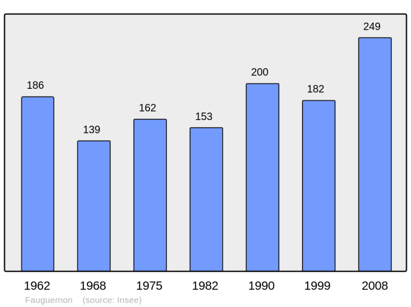 Soubor:Population - Municipality code 14260.png