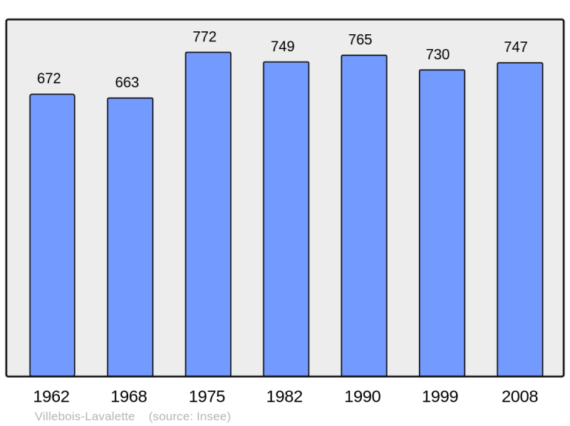 Soubor:Population - Municipality code 16408.png