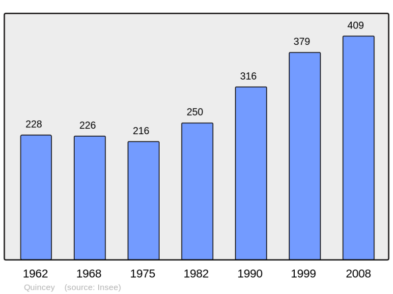 Soubor:Population - Municipality code 21517.png