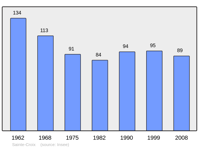 Soubor:Population - Municipality code 24393.png