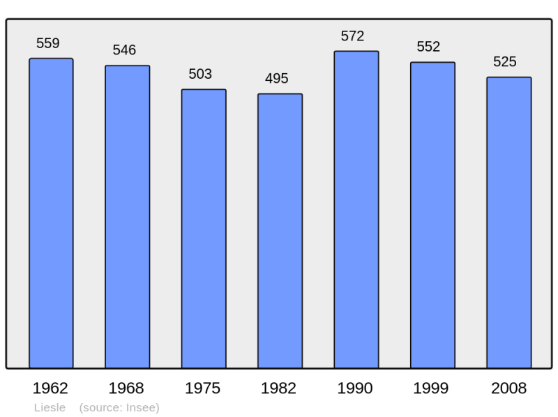 Soubor:Population - Municipality code 25336.png