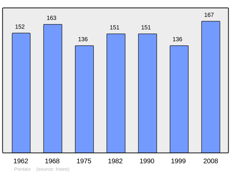 Soubor:Population - Municipality code 26248.png