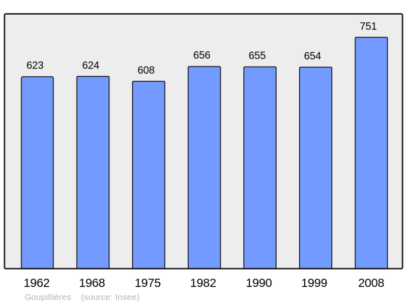 Soubor:Population - Municipality code 27290.png