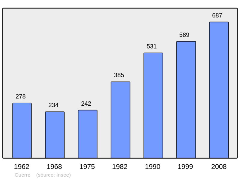 Soubor:Population - Municipality code 28292.png