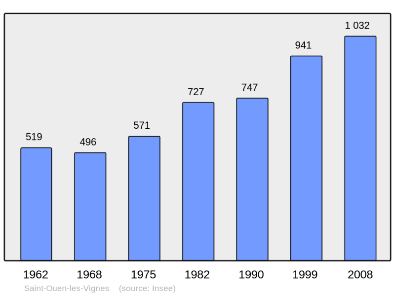 Soubor:Population - Municipality code 37230.png