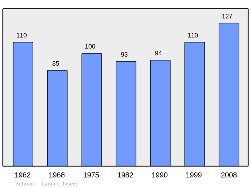 Soubor:Population - Municipality code 49028.png