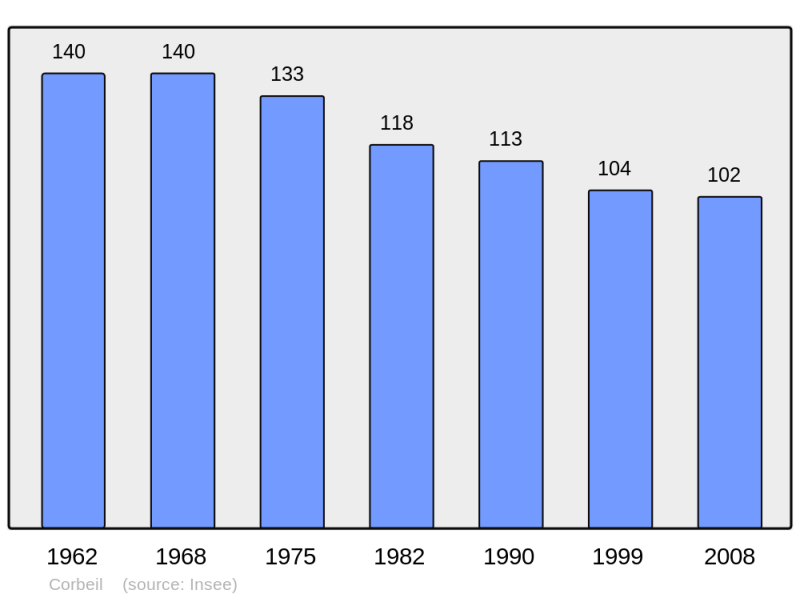 Soubor:Population - Municipality code 51169.png