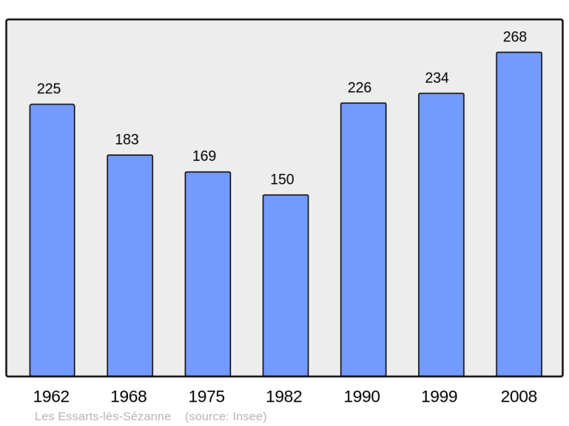 Soubor:Population - Municipality code 51235.png