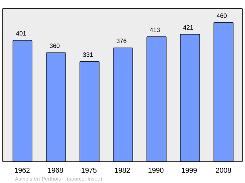 Soubor:Population - Municipality code 55015.png