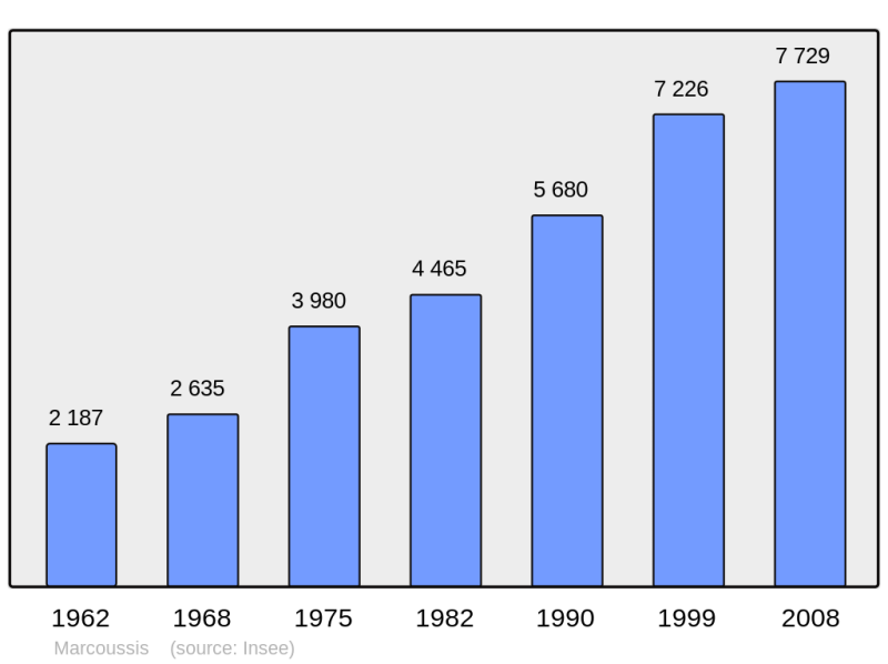 Soubor:Population - Municipality code 91363.png