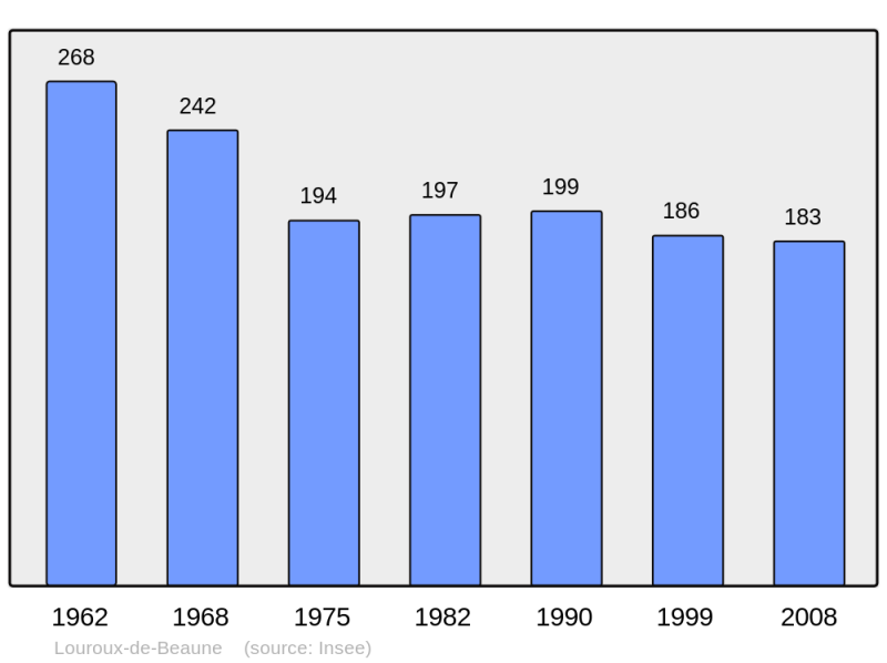 Soubor:Population - Municipality code 03151.png