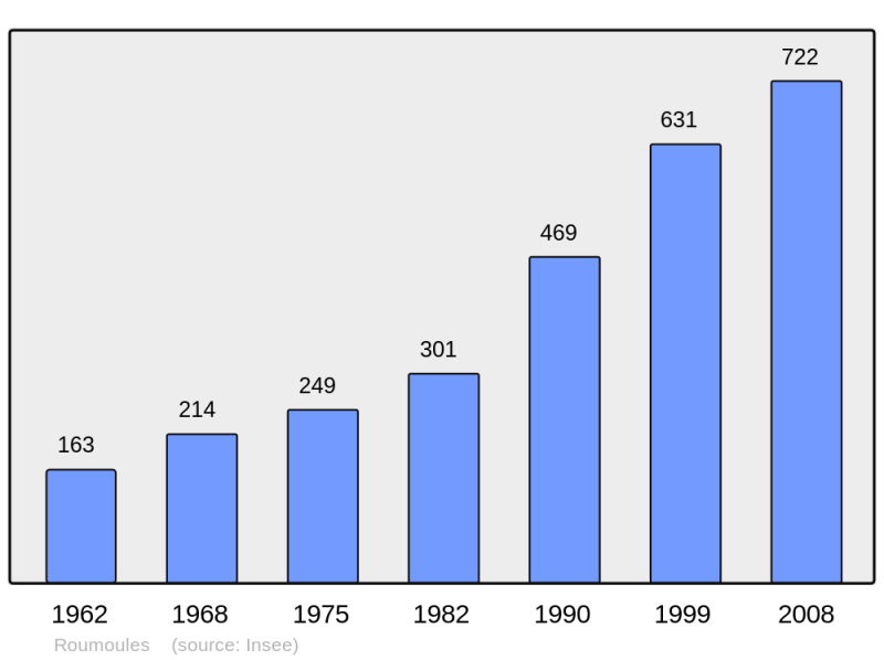Soubor:Population - Municipality code 04172.png
