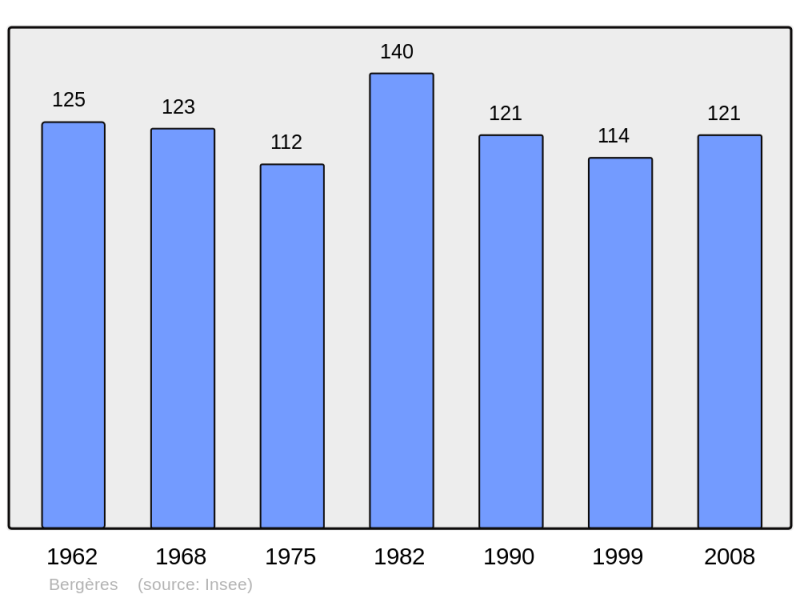 Soubor:Population - Municipality code 10039.png