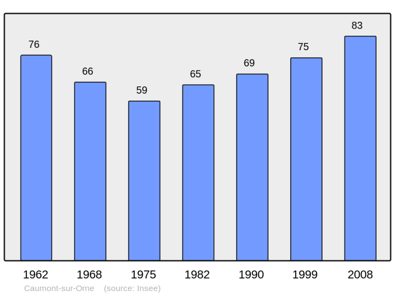 Soubor:Population - Municipality code 14144.png