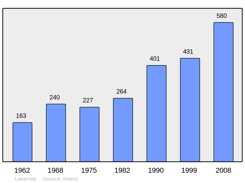 Soubor:Population - Municipality code 25332.png