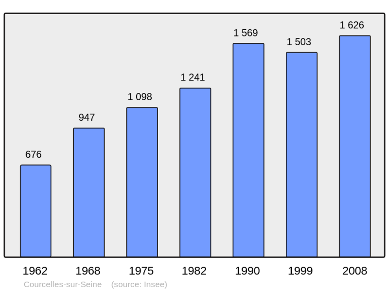 Soubor:Population - Municipality code 27180.png