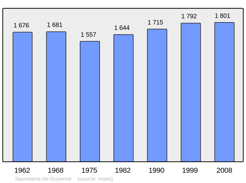 Soubor:Population - Municipality code 33506.png