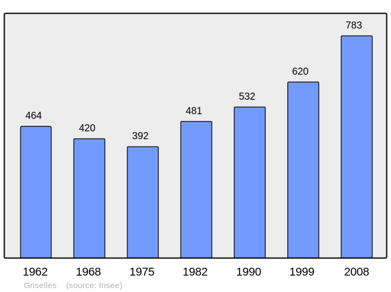 Soubor:Population - Municipality code 45161.png