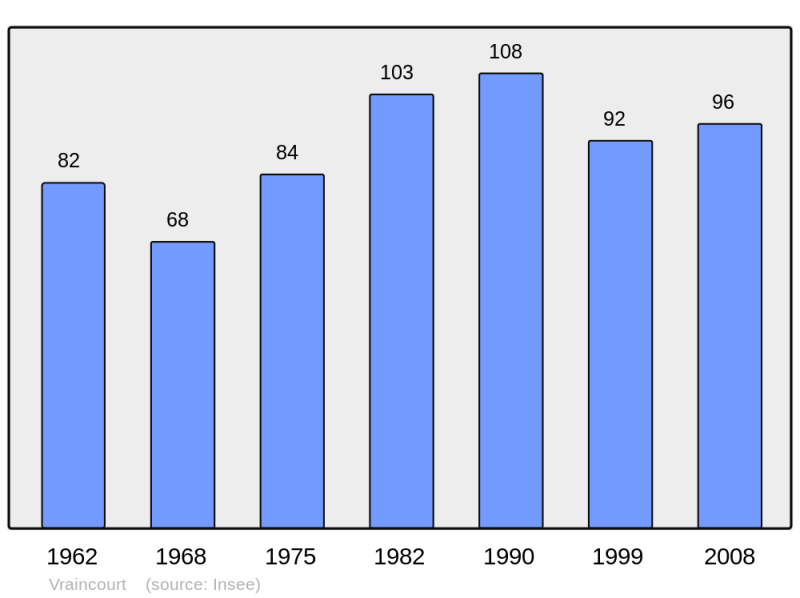Soubor:Population - Municipality code 52548.png