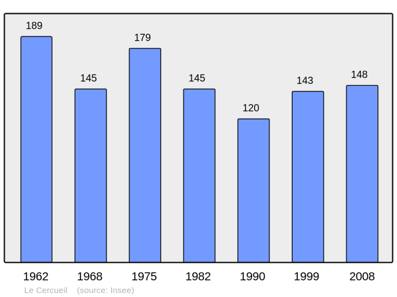 Soubor:Population - Municipality code 61076.png