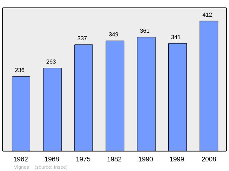 Soubor:Population - Municipality code 64557.png