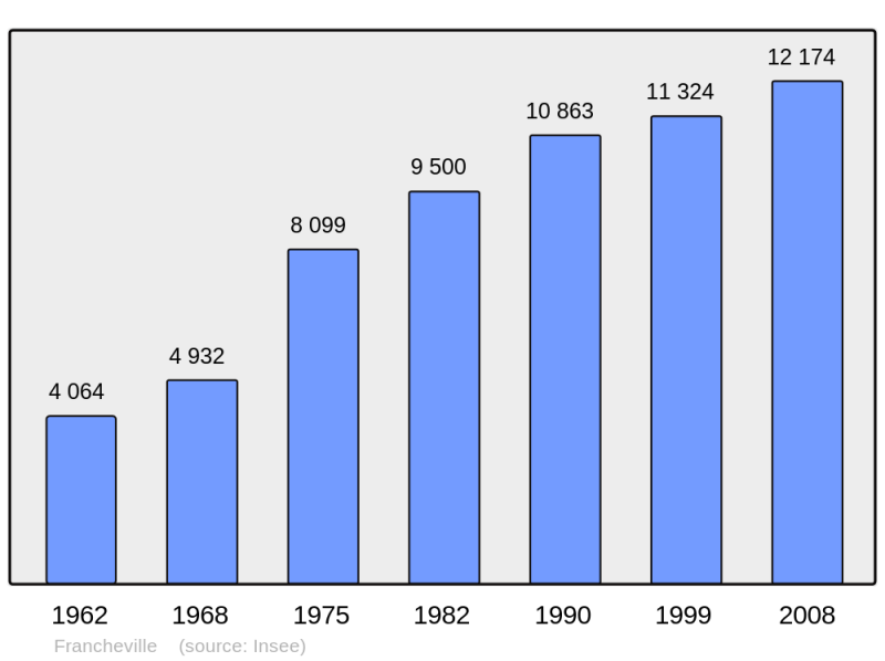 Soubor:Population - Municipality code 69089.png