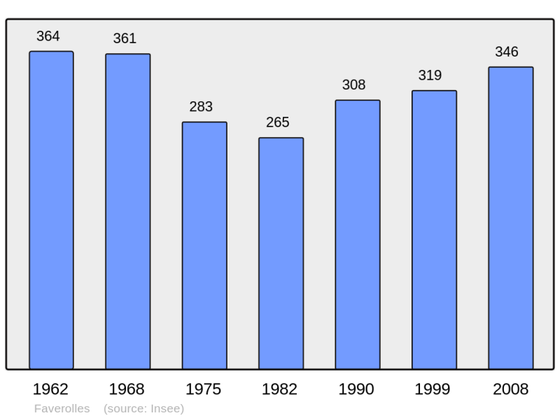 Soubor:Population - Municipality code 02302.png