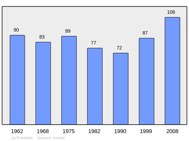 Soubor:Population - Municipality code 02446.png