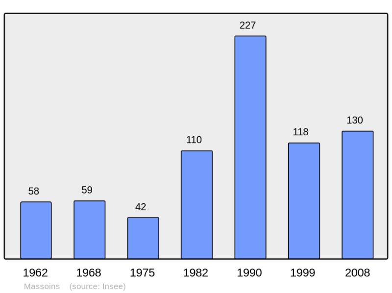 Soubor:Population - Municipality code 06082.png