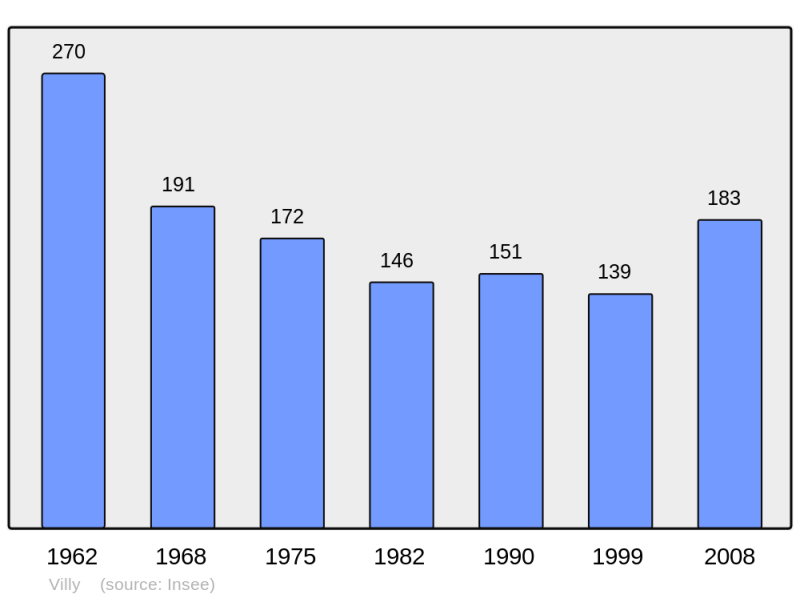 Soubor:Population - Municipality code 08485.png