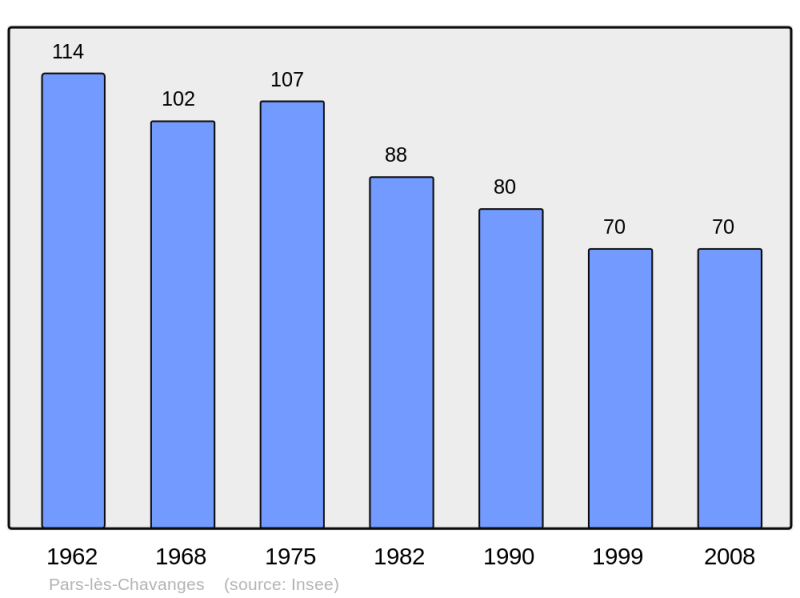 Soubor:Population - Municipality code 10279.png