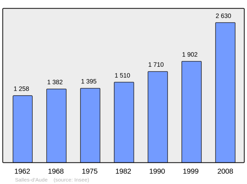 Soubor:Population - Municipality code 11370.png