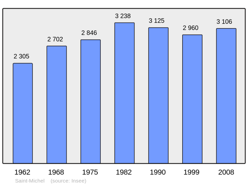 Soubor:Population - Municipality code 16341.png