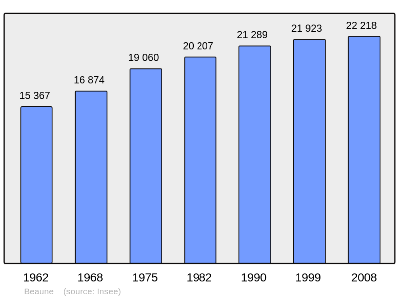 Soubor:Population - Municipality code 21054.png