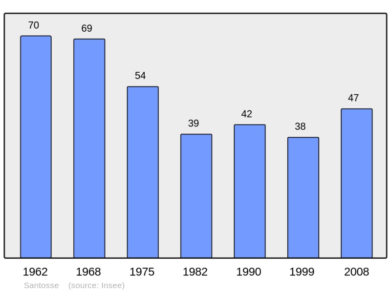 Soubor:Population - Municipality code 21583.png