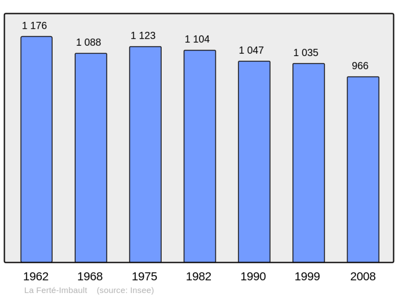 Soubor:Population - Municipality code 41084.png