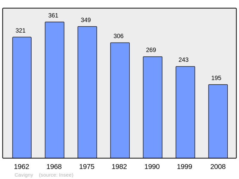 Soubor:Population - Municipality code 50106.png