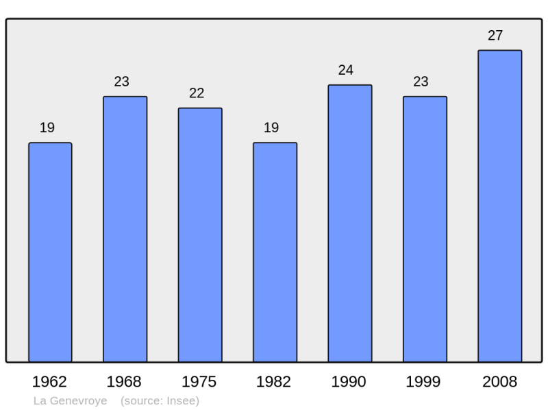 Soubor:Population - Municipality code 52214.png