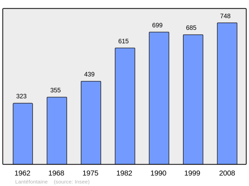Soubor:Population - Municipality code 54302.png