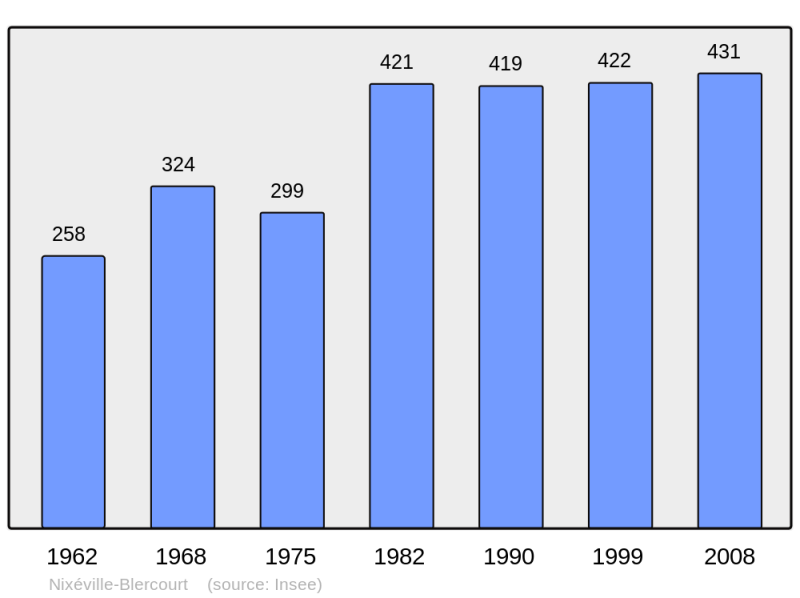 Soubor:Population - Municipality code 55385.png