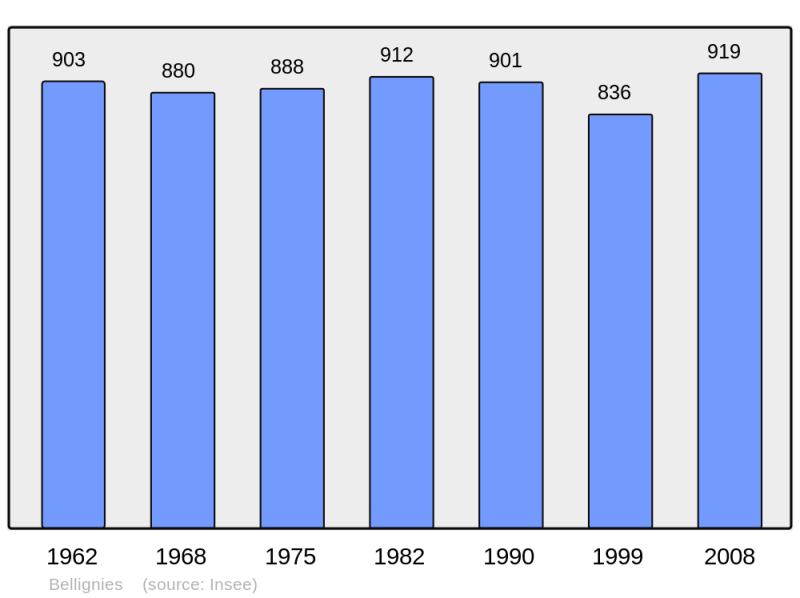 Soubor:Population - Municipality code 59065.png