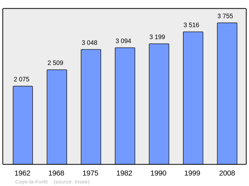 Soubor:Population - Municipality code 60172.png