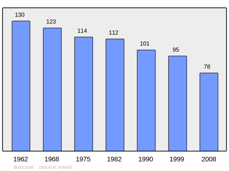 Soubor:Population - Municipality code 62079.png