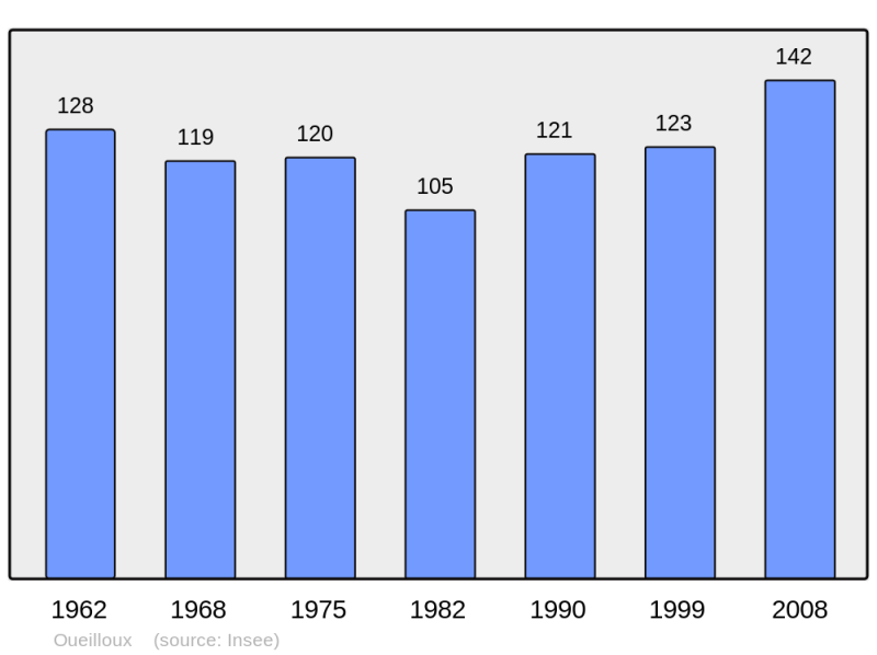 Soubor:Population - Municipality code 65346.png