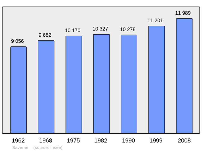 Soubor:Population - Municipality code 67437.png