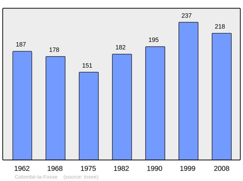 Soubor:Population - Municipality code 10102.png