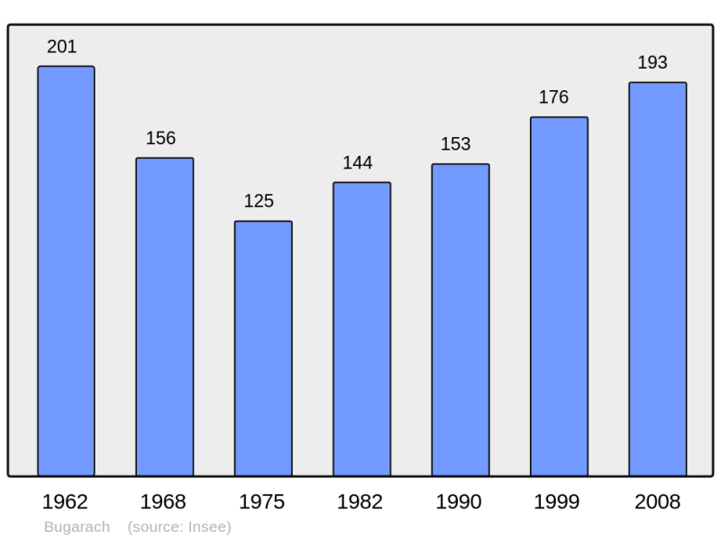 Soubor:Population - Municipality code 11055.png