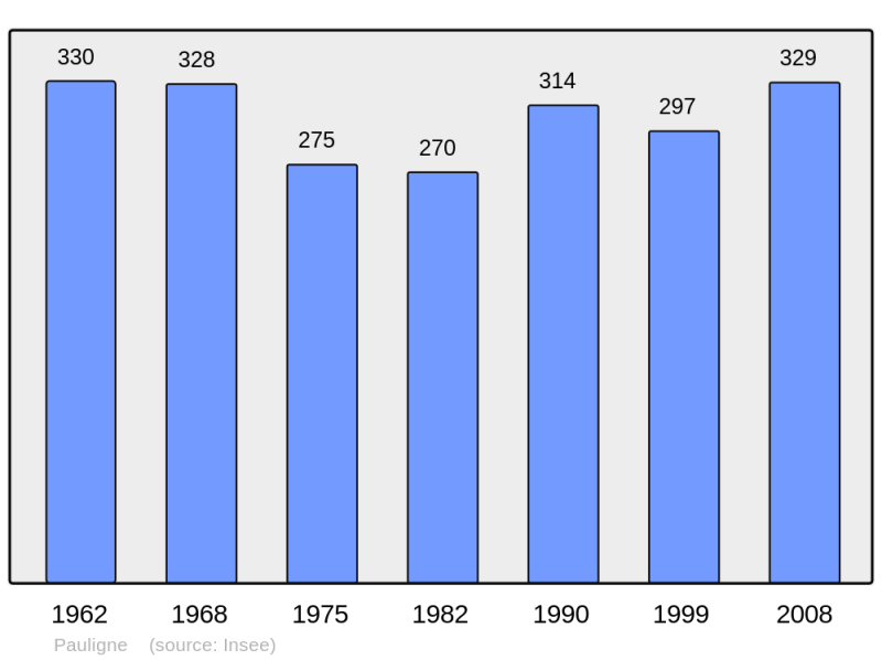 Soubor:Population - Municipality code 11274.png