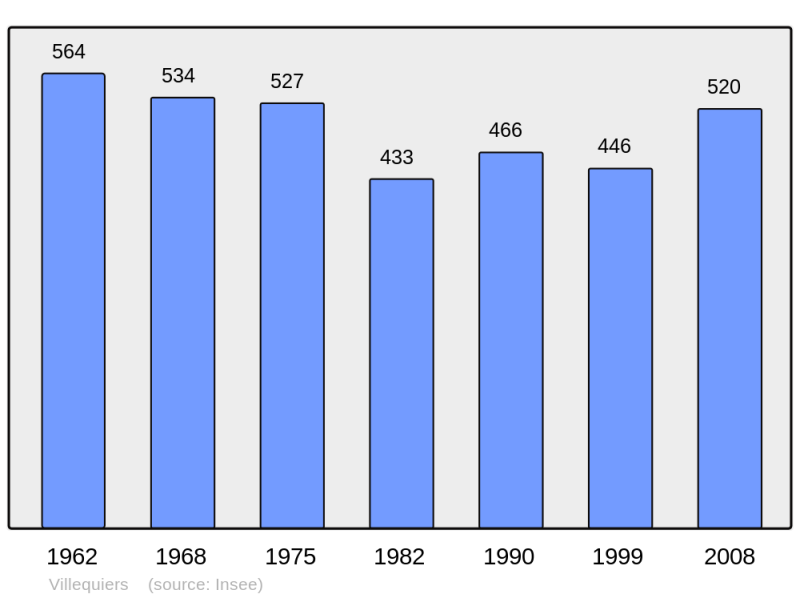 Soubor:Population - Municipality code 18286.png