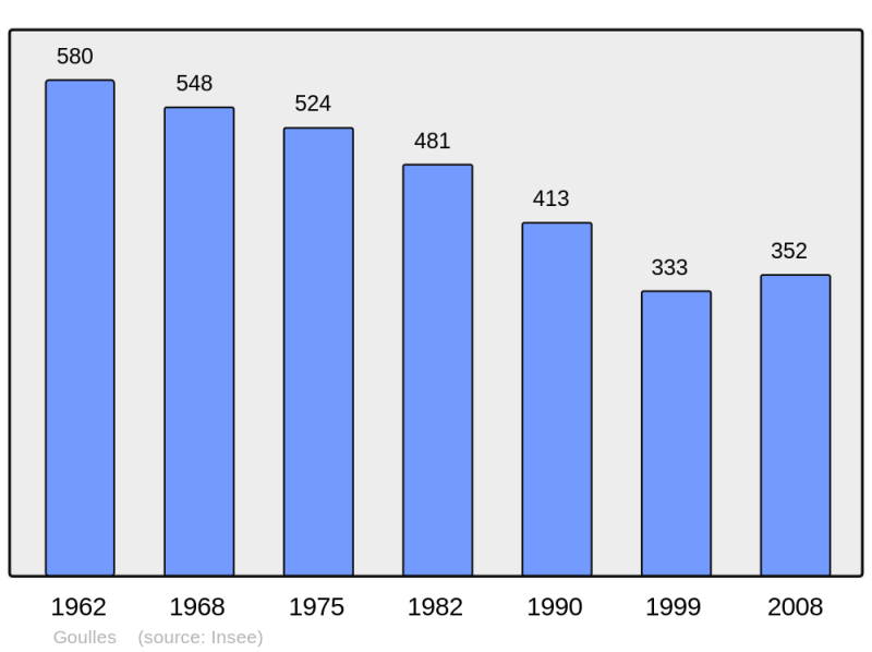 Soubor:Population - Municipality code 19086.png